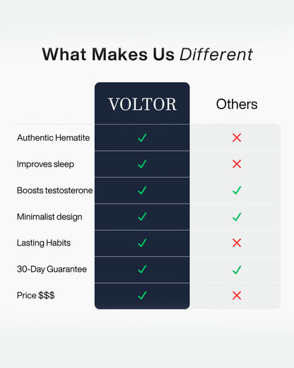 VOLTOR® Hematite Bracelet